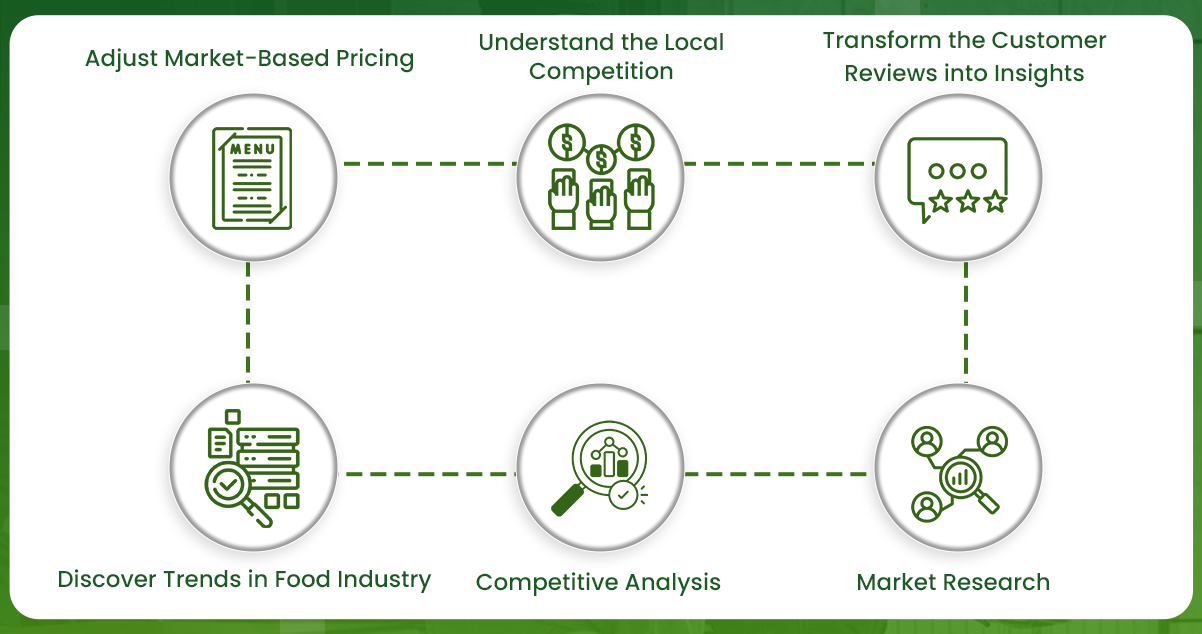 Importance-of-Scraping-Uber-Eats-Food-Delivery-Data